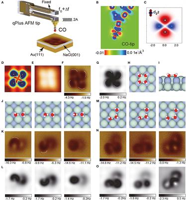 Advances in Atomic Force Microscopy: Weakly Perturbative Imaging of the Interfacial Water